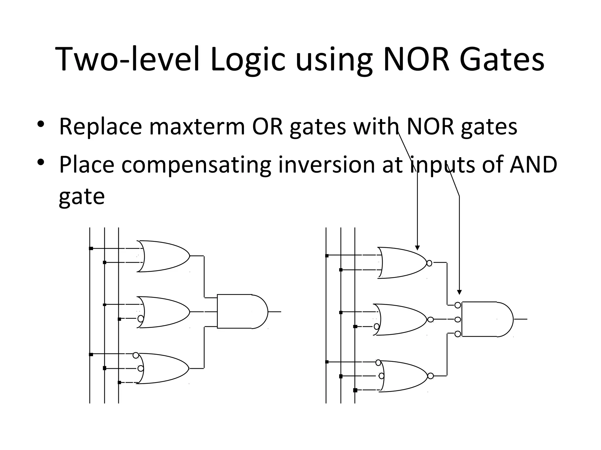 Two-level Logic using NOR Gates
• Replace maxterm OR gates with NOR gates
• Place compensating inversion at inputs of AND
gate

 