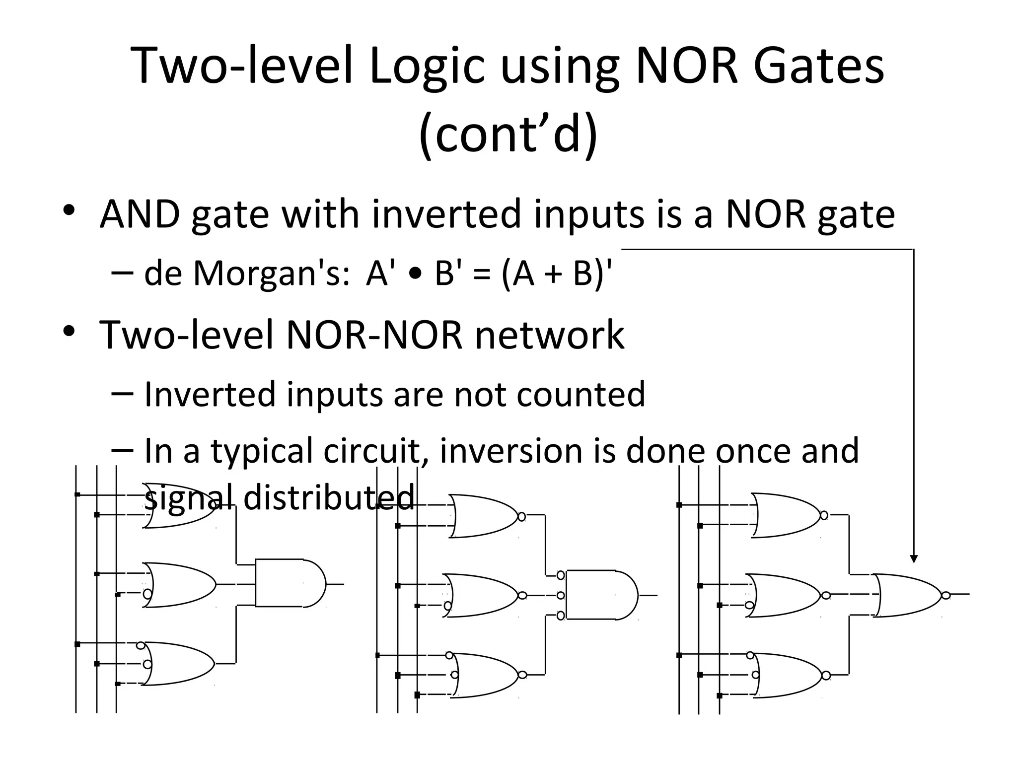 Two-level Logic using NOR Gates
(cont’d)
• AND gate with inverted inputs is a NOR gate
– de Morgan's: A' • B' = (A + B)'

• Two-level NOR-NOR network
– Inverted inputs are not counted
– In a typical circuit, inversion is done once and
signal distributed

 