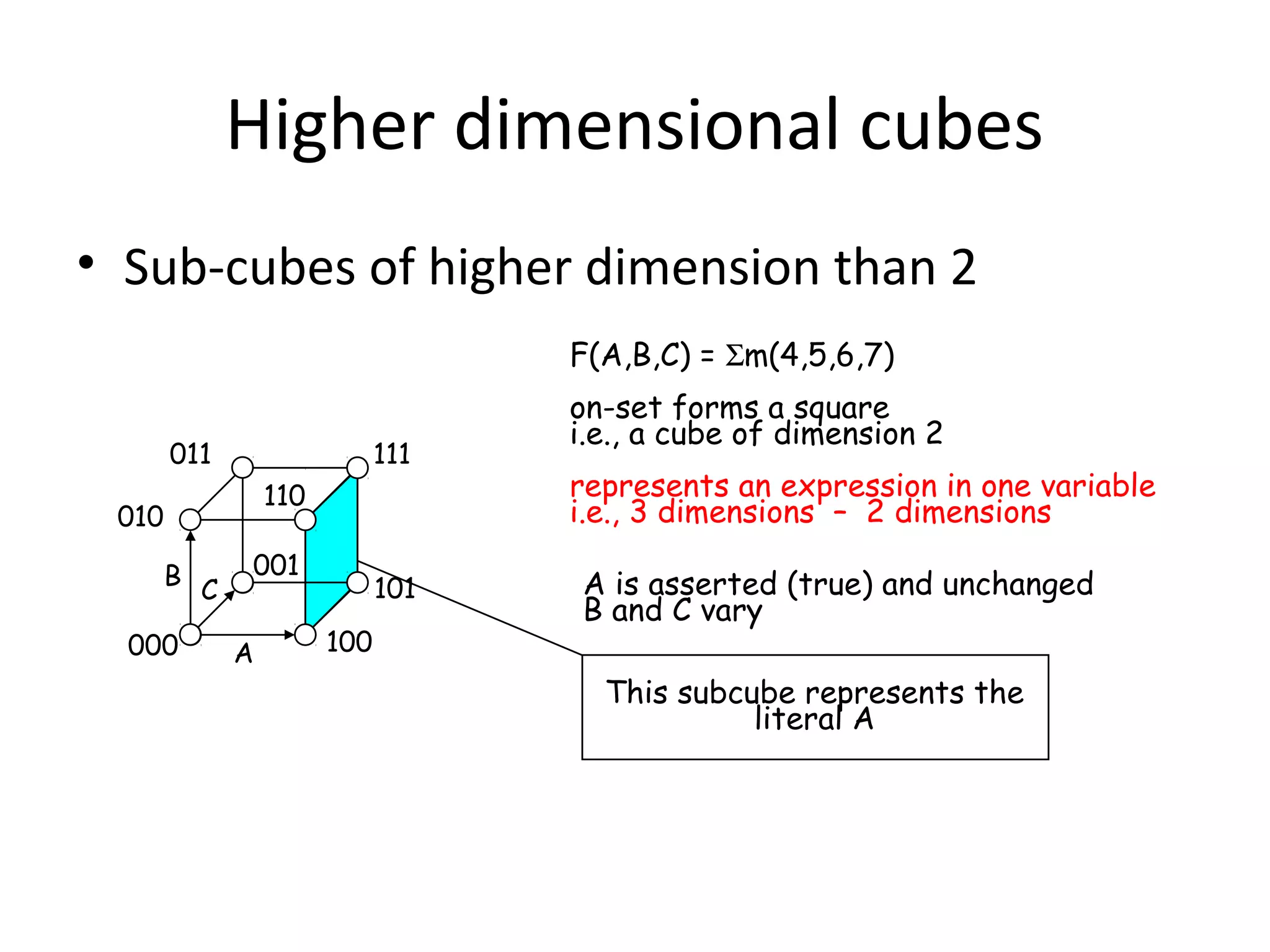 Higher dimensional cubes
• Sub-cubes of higher dimension than 2
F(A,B,C) = Σm(4,5,6,7)
011

111
110

010
B C
000

001
A

101
100

on-set forms a square
i.e., a cube of dimension 2
represents an expression in one variable
i.e., 3 dimensions – 2 dimensions
A is asserted (true) and unchanged
B and C vary
This subcube represents the
literal A

 