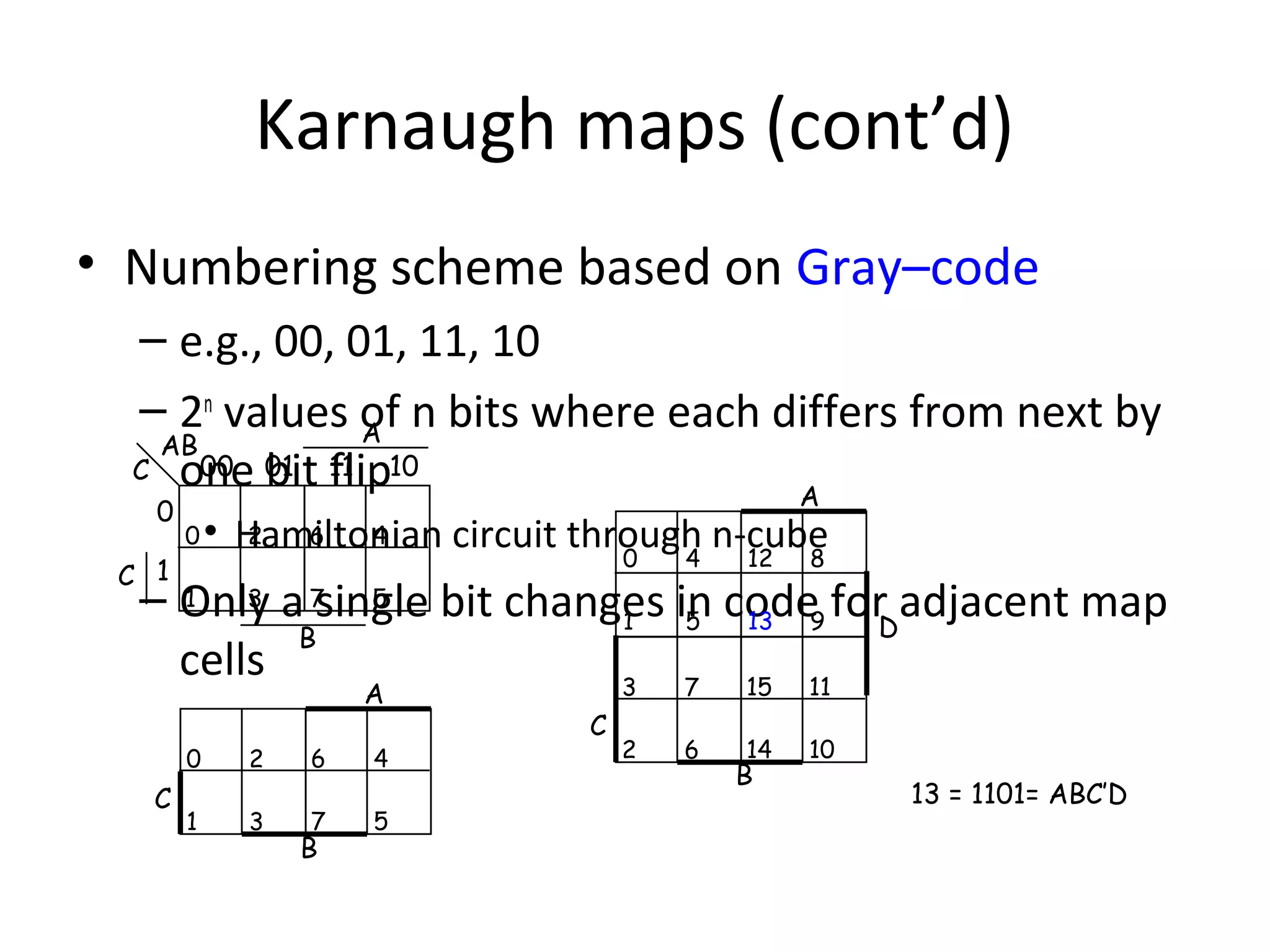 Karnaugh maps (cont’d)
• Numbering scheme based on Gray–code
– e.g., 00, 01, 11, 10
– 2n values of n bits where each differs from next by
A
AB
00 bit flip
C one 01 11 10
A
0

C 1

0

6
4
2
• Hamiltonian circuit through n-cube
12
8
0
4

5
1
3
– Only a 7single bit changes in code9 forDadjacent map
13
1
5
B
cells
15
11
3
7

A

0

C

2

6

4

1

3

7

5

B

C

2

6

14

B

10

13 = 1101= ABC’D

 