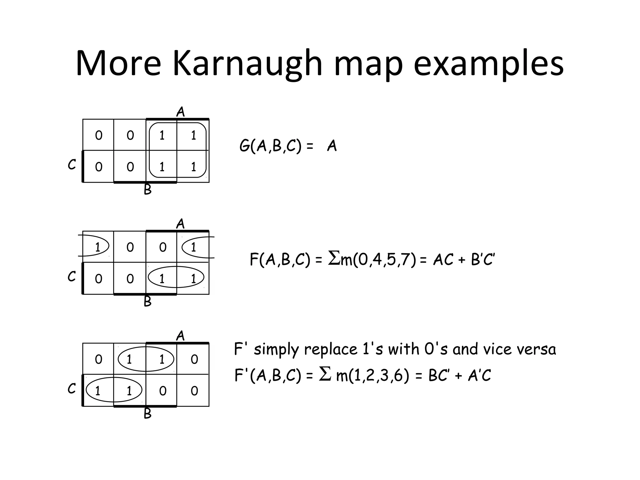 More Karnaugh map examples
A
0

C

0

1

1

0

0

1

1

G(A,B,C) = A

B
A
1

C

0

0

1

0

0

1

1

F(A,B,C) =

Σm(0,4,5,7) = AC + B’C’

B
A
0

C

1

1

0

1

1

0

0

B

F' simply replace 1's with 0's and vice versa
F'(A,B,C) =

Σ m(1,2,3,6) = BC’ + A’C

 