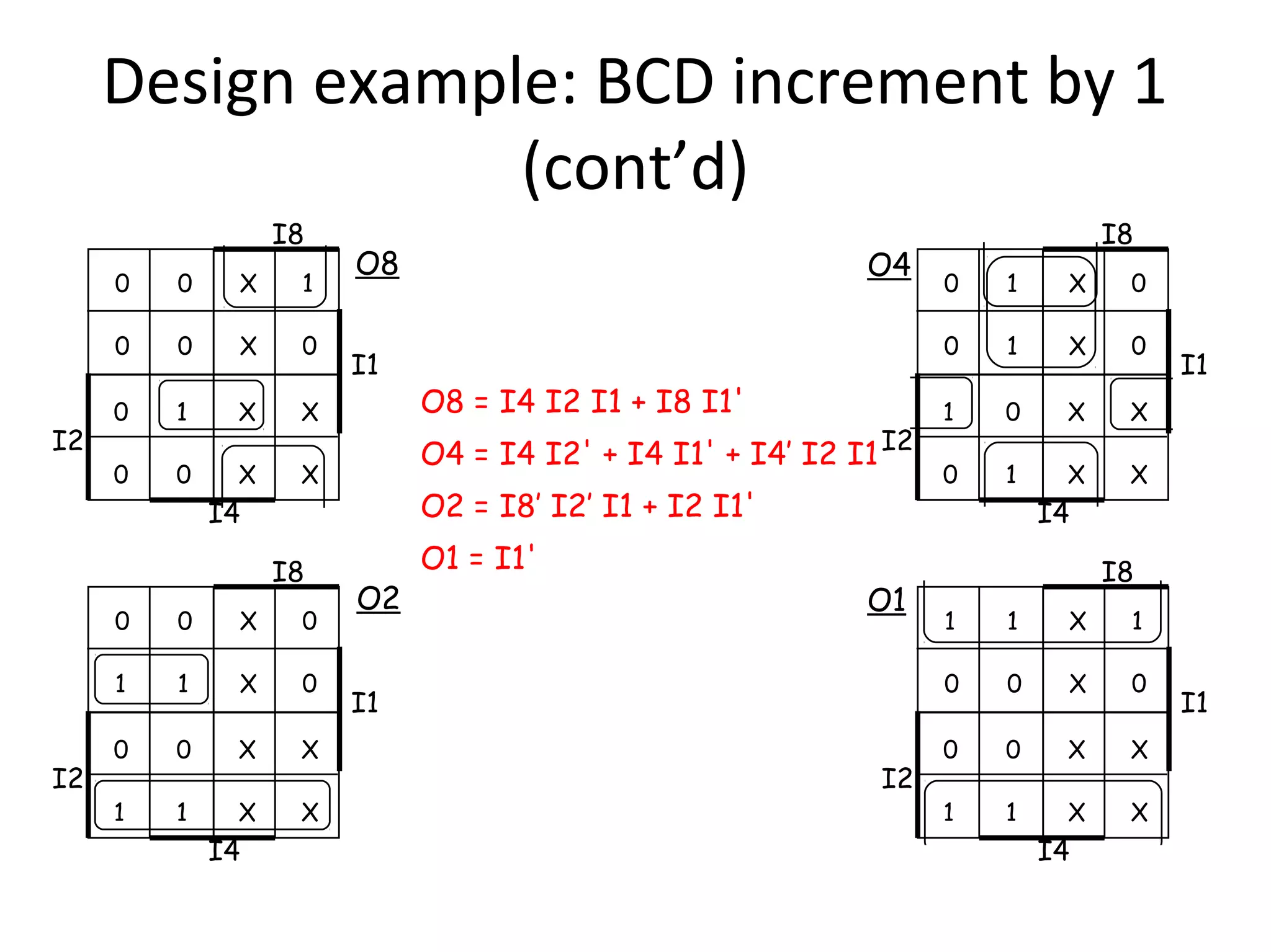 Design example: BCD increment by 1
(cont’d)
I8
0

X

1

0

I2

0
0

X

0

0

1

X

X

0

0

X

O8

X

I1

0

X

0

1

I2

0
1

X

0

0

0

X

X

1

1

X

X

I4

O8 = I4 I2 I1 + I8 I1'

O2 = I8’ I2’ I1 + I2 I1'
O2

O1 = I1'

0

1

X

0

0

O4 = I4 I2' + I4 I1' + I4’ I2 I1 I2

I4
I8

O4

I8

1

X

0

1

0

X

X

0

1

X

X

I1

I4

O1

I8

I2

1

X

1

0

I1

1

0

X

0

0

0

X

X

1

1

X

X

I4

I1

 