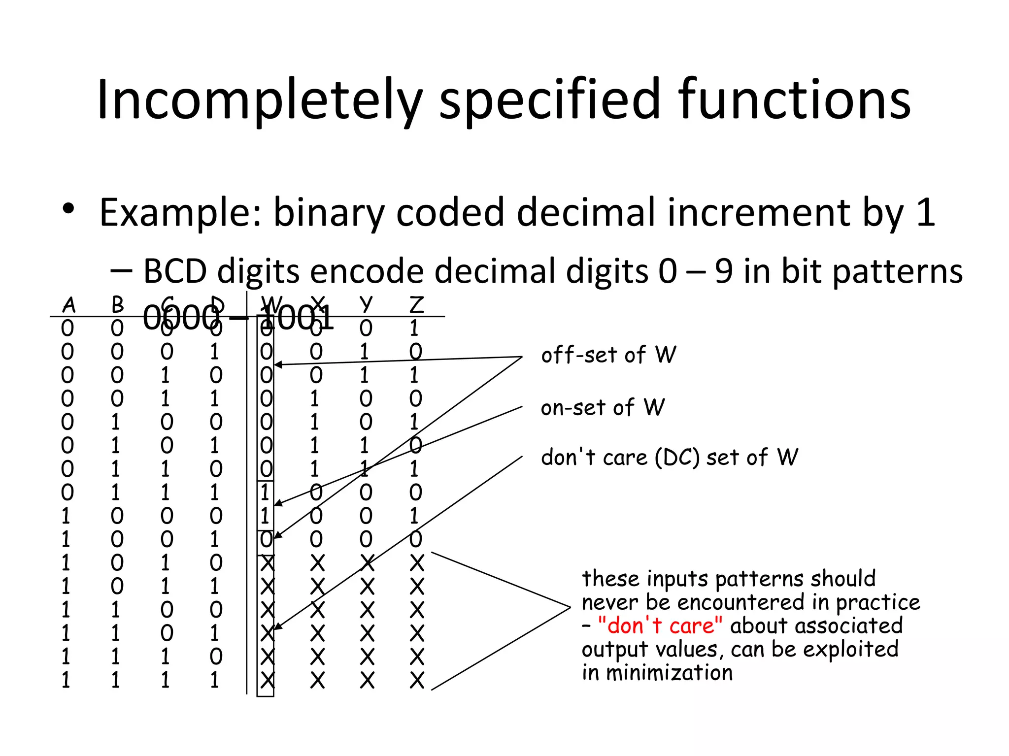 Incompletely specified functions
• Example: binary coded decimal increment by 1
A
0
0
0
0
0
0
0
0
1
1
1
1
1
1
1
1

– BCD digits encode decimal digits 0 – 9 in bit patterns
B
C
D
W X
0000 – 1001 Y Z
0
0
0
0
0
0
1
0
0
0
1
1
1
1
0
0
0
0
1
1
1
1

0
1
1
0
0
1
1
0
0
1
1
0
0
1
1

1
0
1
0
1
0
1
0
1
0
1
0
1
0
1

0
0
0
0
0
0
1
1
0
X
X
X
X
X
X

0
0
1
1
1
1
0
0
0
X
X
X
X
X
X

1
1
0
0
1
1
0
0
0
X
X
X
X
X
X

0
1
0
1
0
1
0
1
0
X
X
X
X
X
X

off-set of W

on-set of W
don't care (DC) set of W

these inputs patterns should
never be encountered in practice
– "don't care" about associated
output values, can be exploited
in minimization

 