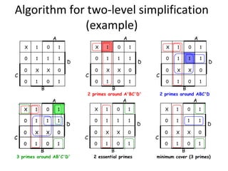Minimizing boolean | PPT
