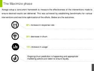 The Maximize phase
Xerago setup a concurrent framework to measure the effectiveness of the interventions made to
ensure de...