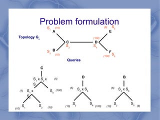 Experimental results Conclusions 