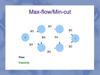 Assumptions: Non-uniform communication cost model. 