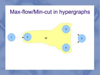 Query plans are part of the input. 