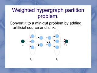 Topology, undirected weighted graph 