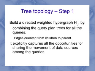 More formally Set of queries 