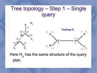 More formally Given the topology graph G c  and a set of trees representing the query plans, our goal is to find a data movement plan that minimizes the total communication cost incurred while executing the queries. 