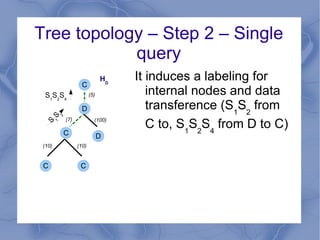 Outline Justification 