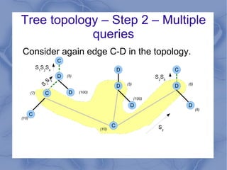 Arbitrary graph topologies 