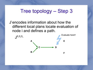 For general topologies, aproximation algorithms are known. 
