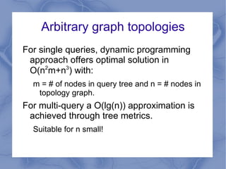 Find a tree of minimum weight that connects all vertices in S. It can contain vertices not in S, known as Steiner points. 