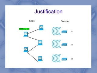 Arbitrary graph topologies 