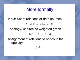 Proposed methods and analysis Graph theory concepts 