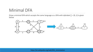 Minimal DFA
Draw a minimal DFA which accepts the same language as a DFA with alphabet ∑ = {0, 1} is given
below
https://en.wikipedia.org/wiki/DFA_minimization
 