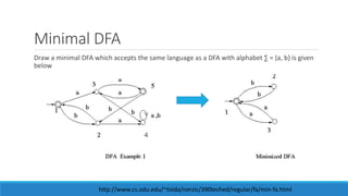 Minimal DFA
Draw a minimal DFA which accepts the same language as a DFA with alphabet ∑ = {a, b} is given
below
http://www.cs.odu.edu/~toida/nerzic/390teched/regular/fa/min-fa.html
 