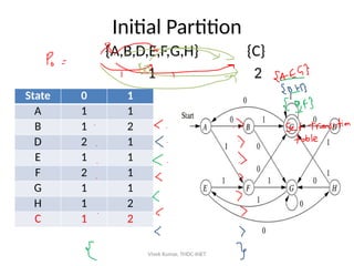 Minimizing DFA as described in the automata syllabus of engineering ...