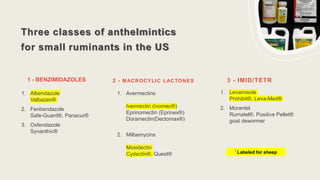 Three classes of anthelmintics
for small ruminants in the US
1 - BENZIMIDAZOLES
1. Albendazole
Valbazen®
2. Fenbendazole
Safe-Guard®, Panacur®
3. Oxfendazole
Synanthic®
2 - MACROCYLIC LACTONES
1. Avermectins
Ivermectin (Ivomec®)
Eprinomectin (Eprinex®)
Doramectin(Dectomax®)
2. Milbemycins
Moxidectin
Cydectin®, Quest®
3 - IMID/TETR
1. Levamisole
Prohibit®, Leva-Med®
2. Morantel
Rumatel®, Positive Pellet®
goat dewormer
* Labeled for sheep
 