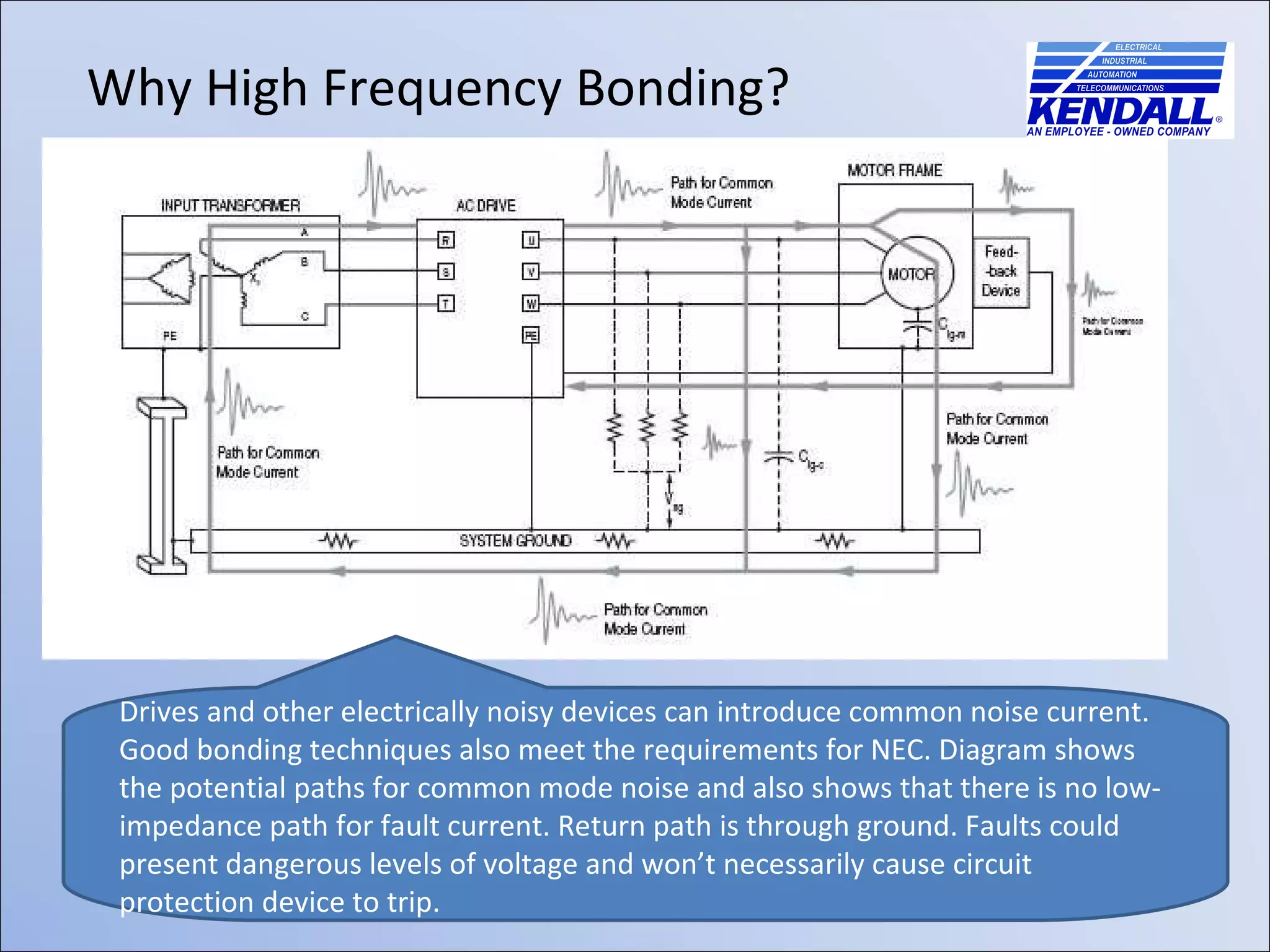 Why High Frequency Bonding? Drives and other electrically noisy devices can introduce common noise current. Good bonding techniques also meet the requirements for NEC. Diagram shows the potential paths for common mode noise and also shows that there is no low-impedance path for fault current. Return path is through ground. Faults could present dangerous levels of voltage and won’t necessarily cause circuit protection device to trip. 