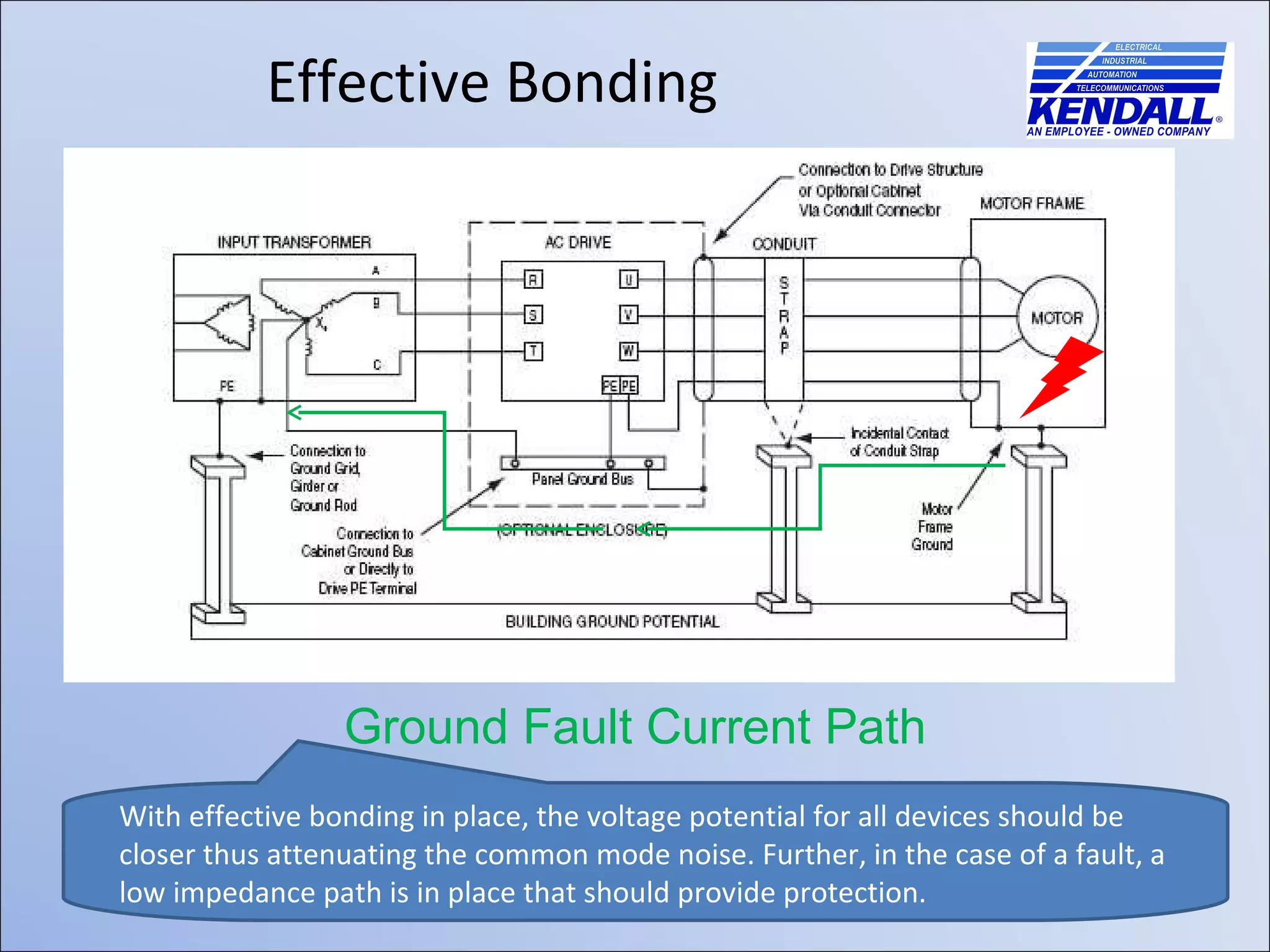 Ground Fault Current Path Effective Bonding With effective bonding in place, the voltage potential for all devices should be closer thus attenuating the common mode noise. Further, in the case of a fault, a low impedance path is in place that should provide protection.  