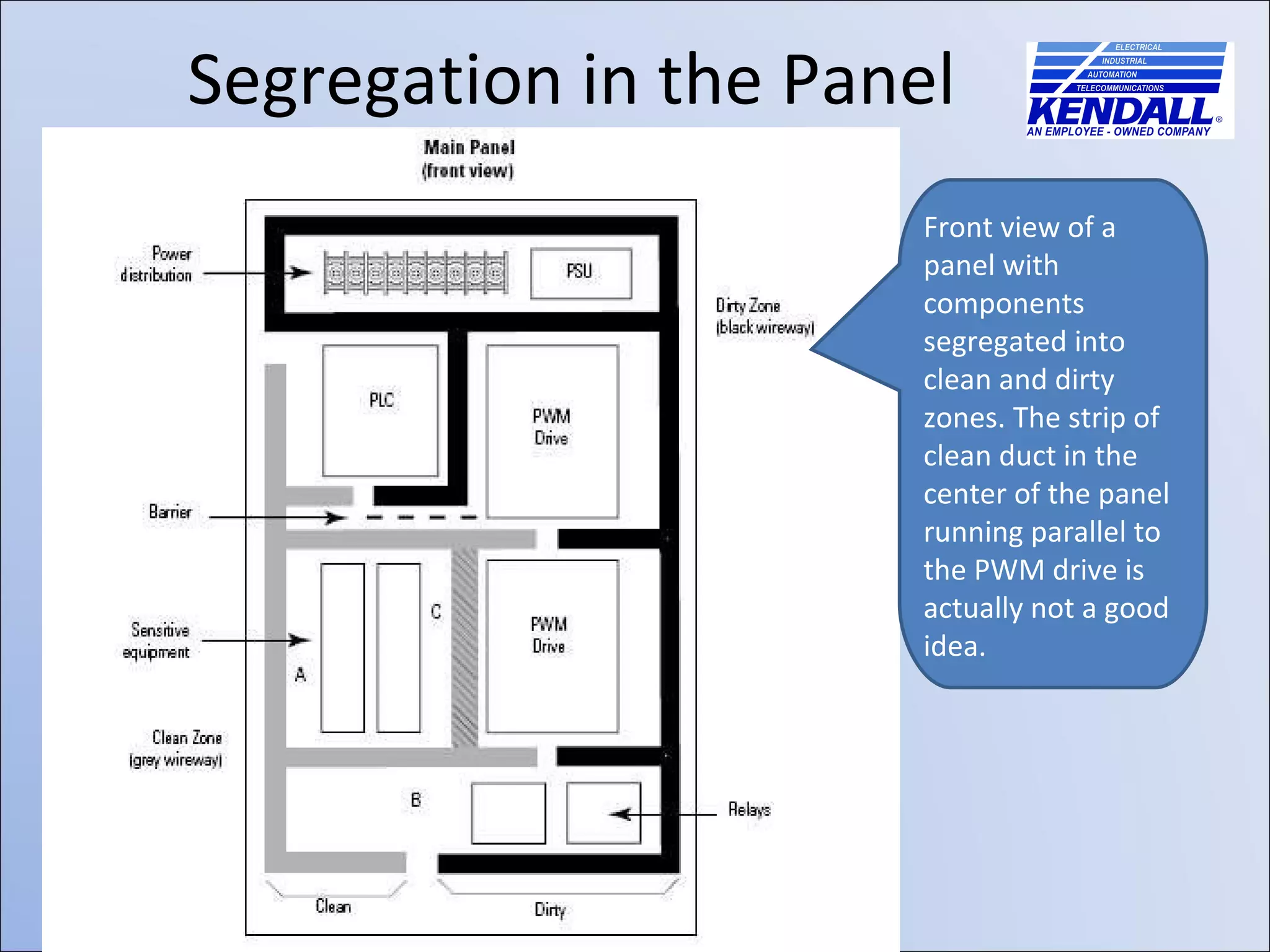 Segregation in the Panel Front view of a panel with components segregated into clean and dirty zones. The strip of clean duct in the center of the panel running parallel to the PWM drive is actually not a good idea.  