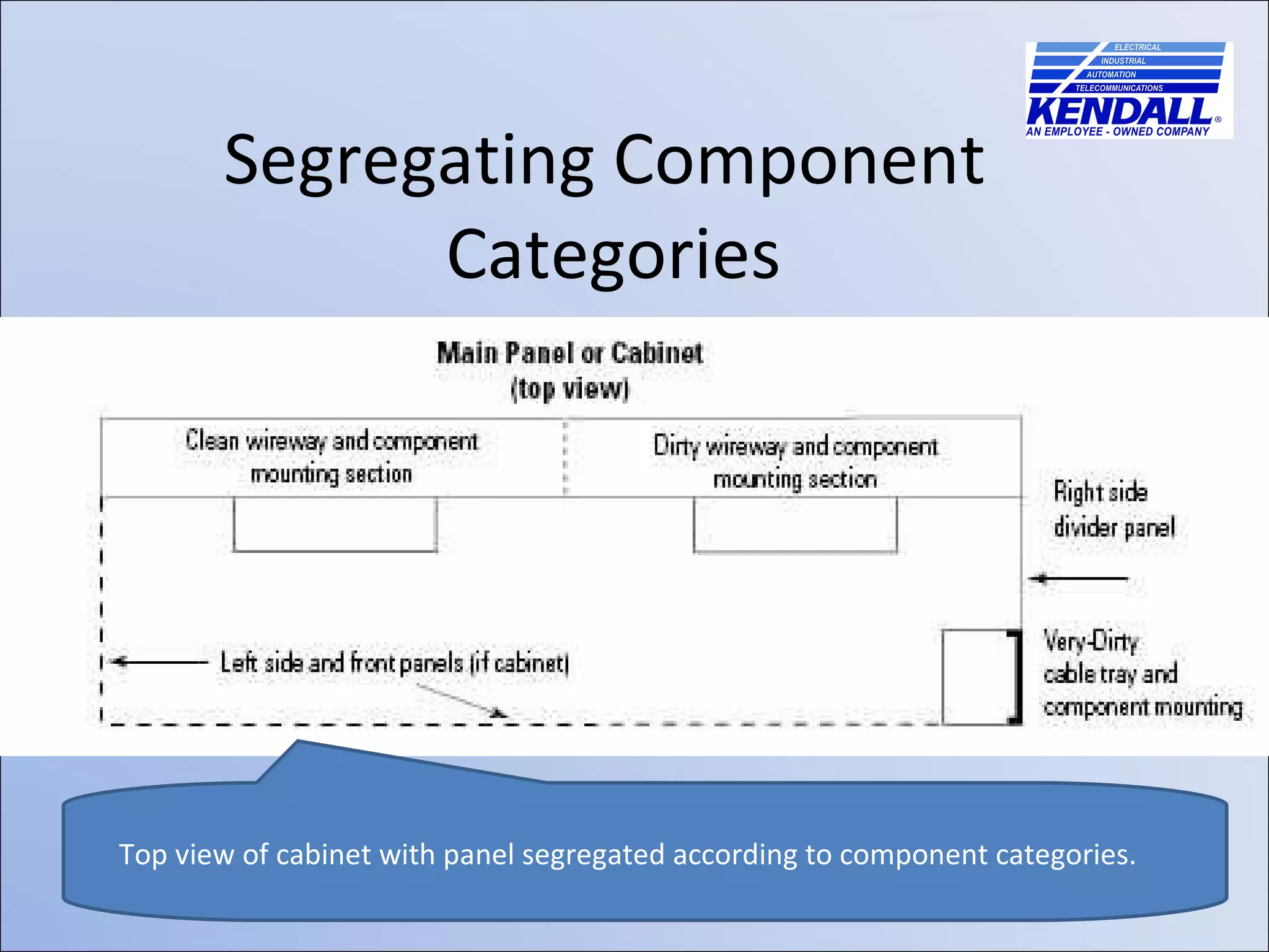Segregating Component  Categories Top view of cabinet with panel segregated according to component categories. 