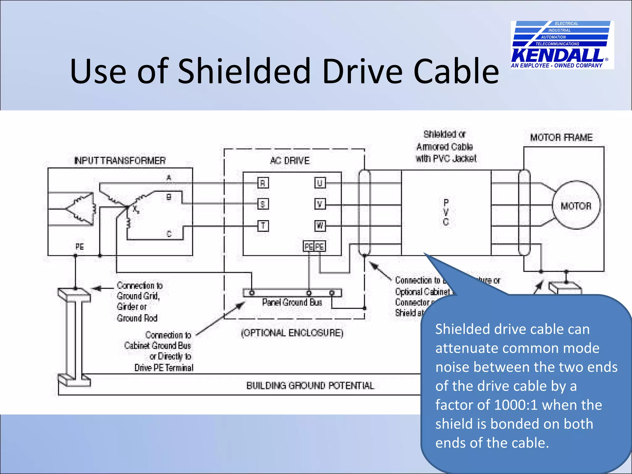 Use of Shielded Drive Cable Shielded drive cable can attenuate common mode noise between the two ends of the drive cable by a factor of 1000:1 when the shield is bonded on both ends of the cable. 