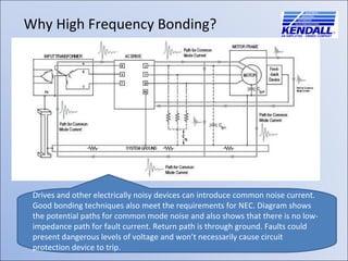 Minimizing electrical noise in panels | PPT