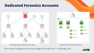 Dedicated Forensics Accounts
From “Forensic investigation environment strategies in the AWS Cloud” - Sol Kavanagh, AWS
Forensic account S3 bucket structure
AWS Organizations forensics OU example
 