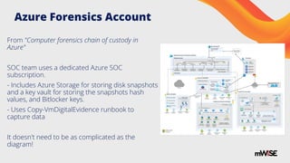 Azure Forensics Account
From "Computer forensics chain of custody in
Azure"
SOC team uses a dedicated Azure SOC
subscription.
- Includes Azure Storage for storing disk snapshots
and a key vault for storing the snapshots hash
values, and Bitlocker keys.
- Uses Copy-VmDigitalEvidence runbook to
capture data
It doesn't need to be as complicated as the
diagram!
 