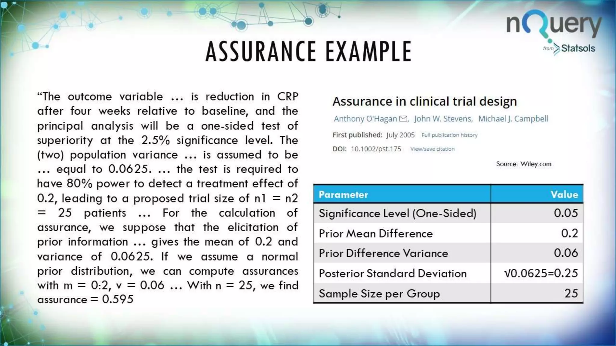 ASSURANCE EXAMPLE
“The outcome variable … is reduction
in CRP after four weeks relative to
baseline, and the principal analysis will
be a one-sided test of superiority at
the 2.5% significance level. The (two)
population variance … is assumed to
be … equal to 0.0625. … the test is
required to have 80% power to detect a
treatment effect of 0.2, leading to a
proposed trial size of n1 = n2 = 25
patients … For the calculation of
assurance, we suppose that the
elicitation of prior information … gives
the mean of 0.2 and variance of
0.0625. If we assume a normal prior
distribution, we can compute
assurances with m = 0:2, v = 0.06 …
Source: Wiley.com
Parameter Value
Significance Level (One-
Sided)
0.05
Prior Mean Difference 0.2
Prior Difference Variance 0.06
Posterior Standard
Deviation
√0.0625=0.25
Sample Size per Group 25
 