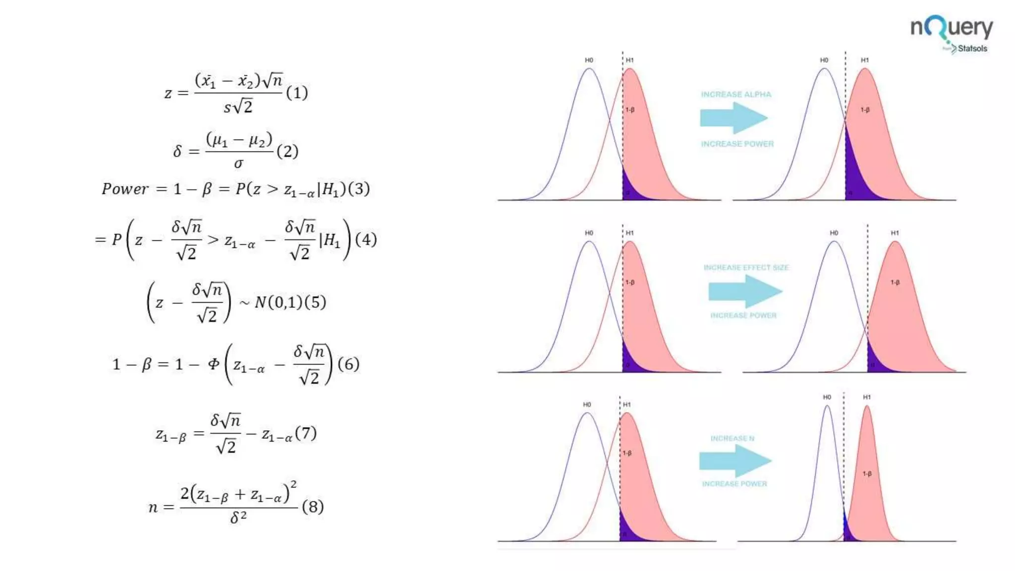 𝑧 =
𝑥1 − 𝑥2 𝑛
𝑠 2
1
𝛿 =
𝜇1 − 𝜇2
𝜎
2
𝑃𝑜𝑤𝑒𝑟 = 1 − 𝛽 = 𝑃 𝑧 > 𝑧1−𝛼 𝐻1 3
= 𝑃 𝑧 −
𝛿 𝑛
2
> 𝑧1−𝛼 −
𝛿 𝑛
2
|𝐻1 4
𝑧 −
𝛿 𝑛
2
~ 𝑁 0,1 5
1 − 𝛽 = 1 − 𝛷 𝑧1−𝛼 −
𝛿 𝑛
2
6
𝑧1−𝛽 =
𝛿 𝑛
2
− 𝑧1−𝛼 7
𝑛 =
2 𝑧1−𝛽 + 𝑧1−𝛼
2
𝛿2
8
 