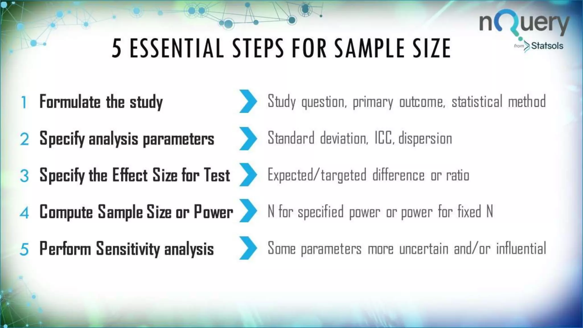 5 ESSENTIAL STEPS FOR SAMPLE
SIZE
1 Formulate the study
Study question, primary outcome,
statistical method
2
Specify analysis
parameters
Standard deviation, ICC, dispersion
3
Specify the Effect Size
for Test
Expected/targeted difference or ratio
4
Compute Sample Size
N for specified power or power for
 
