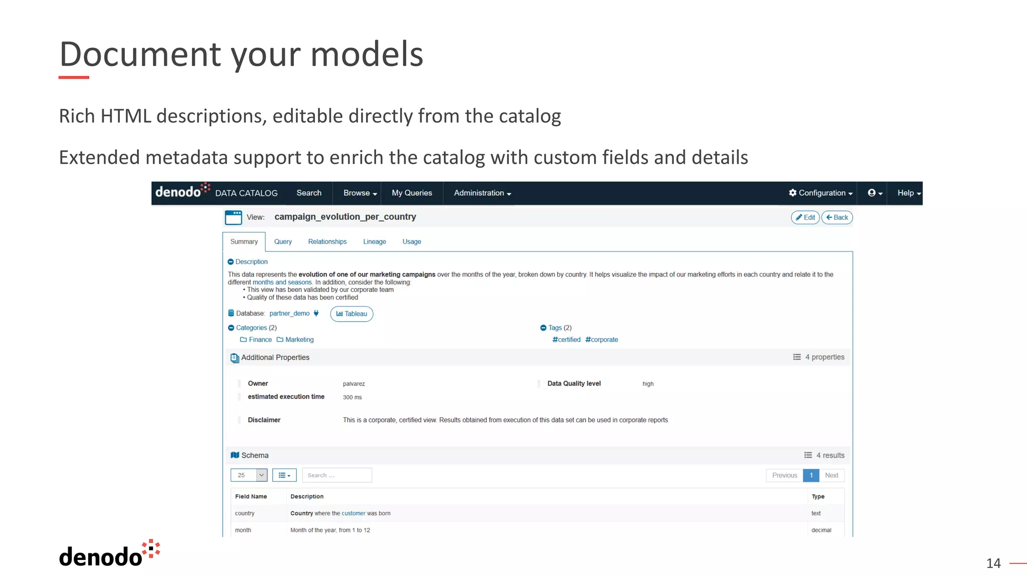 14 Document your models Rich HTML descriptions, editable directly from the catalog Extended metadata support to enrich the catalog with custom fields and details 