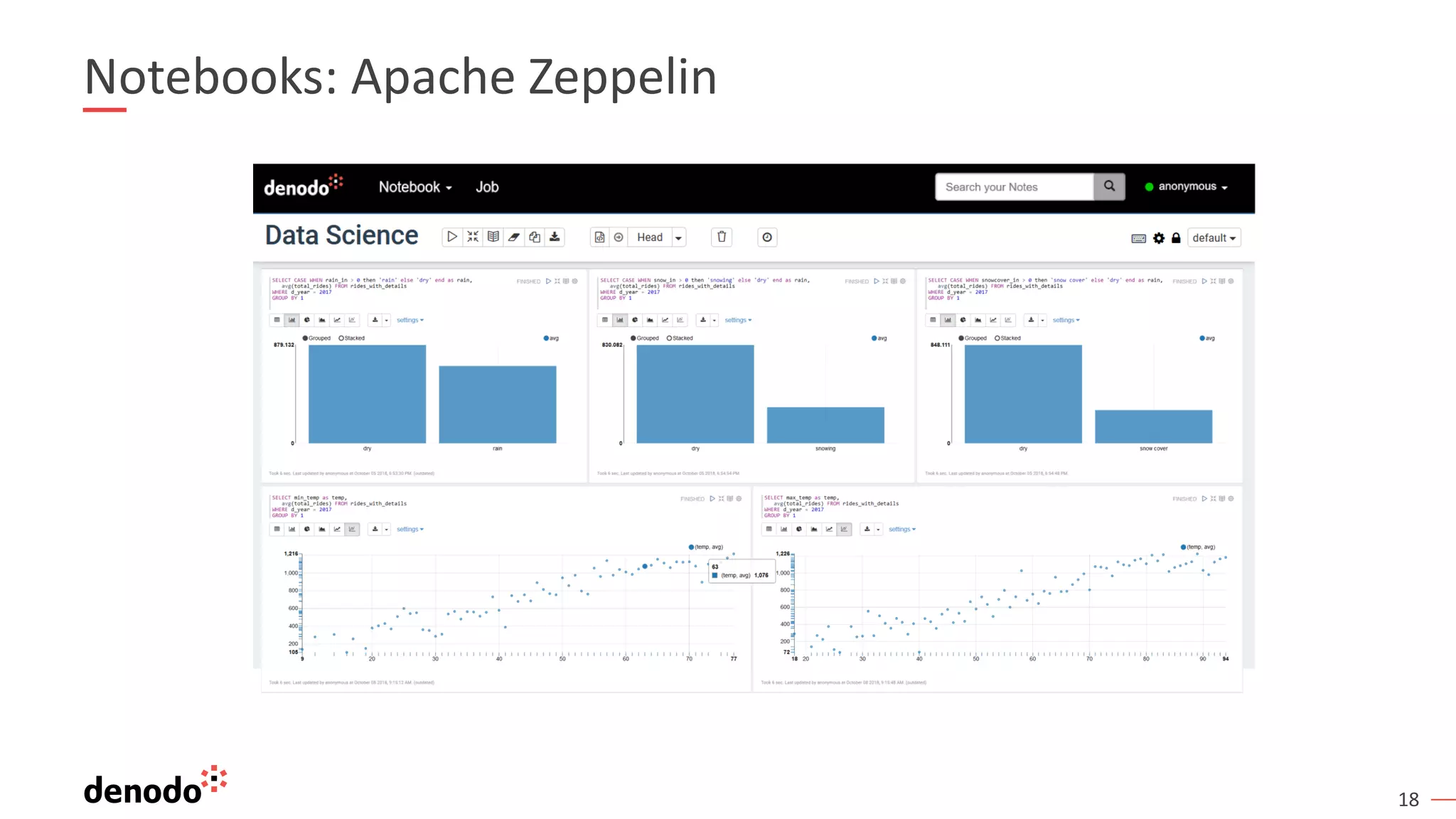 18 Notebooks: Apache Zeppelin 
