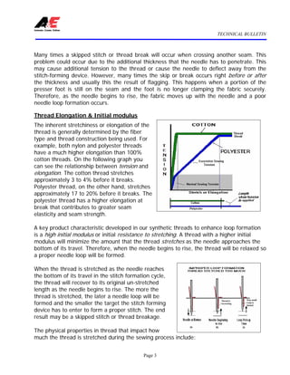 TECHNICAL BULLETIN
Page 3
Many times a skipped stitch or thread break will occur when crossing another seam. This
problem could occur due to the additional thickness that the needle has to penetrate. This
may cause additional tension to the thread or cause the needle to deflect away from the
stitch-forming device. However, many times the skip or break occurs right before or after
the thickness and usually this the result of flagging. This happens when a portion of the
presser foot is still on the seam and the foot is no longer clamping the fabric securely.
Therefore, as the needle begins to rise, the fabric moves up with the needle and a poor
needle loop formation occurs.
Thread Elongation & Initial modulus
The inherent stretchiness or elongation of the
thread is generally determined by the fiber
type and thread construction being used. For
example, both nylon and polyester threads
have a much higher elongation than 100%
cotton threads. On the following graph you
can see the relationship between tension and
elongation. The cotton thread stretches
approximately 3 to 4% before it breaks.
Polyester thread, on the other hand, stretches
approximately 17 to 20% before it breaks. The
polyester thread has a higher elongation at
break that contributes to greater seam
elasticity and seam strength.
A key product characteristic developed in our synthetic threads to enhance loop formation
is a high initial modulus or initial resistance to stretching. A thread with a higher initial
modulus will minimize the amount that the thread stretches as the needle approaches the
bottom of its travel. Therefore, when the needle begins to rise, the thread will be relaxed so
a proper needle loop will be formed.
When the thread is stretched as the needle reaches
the bottom of its travel in the stitch formation cycle,
the thread will recover to its original un-stretched
length as the needle begins to rise. The more the
thread is stretched, the later a needle loop will be
formed and the smaller the target the stitch forming
device has to enter to form a proper stitch. The end
result may be a skipped stitch or thread breakage.
The physical properties in thread that impact how
much the thread is stretched during the sewing process include:
 