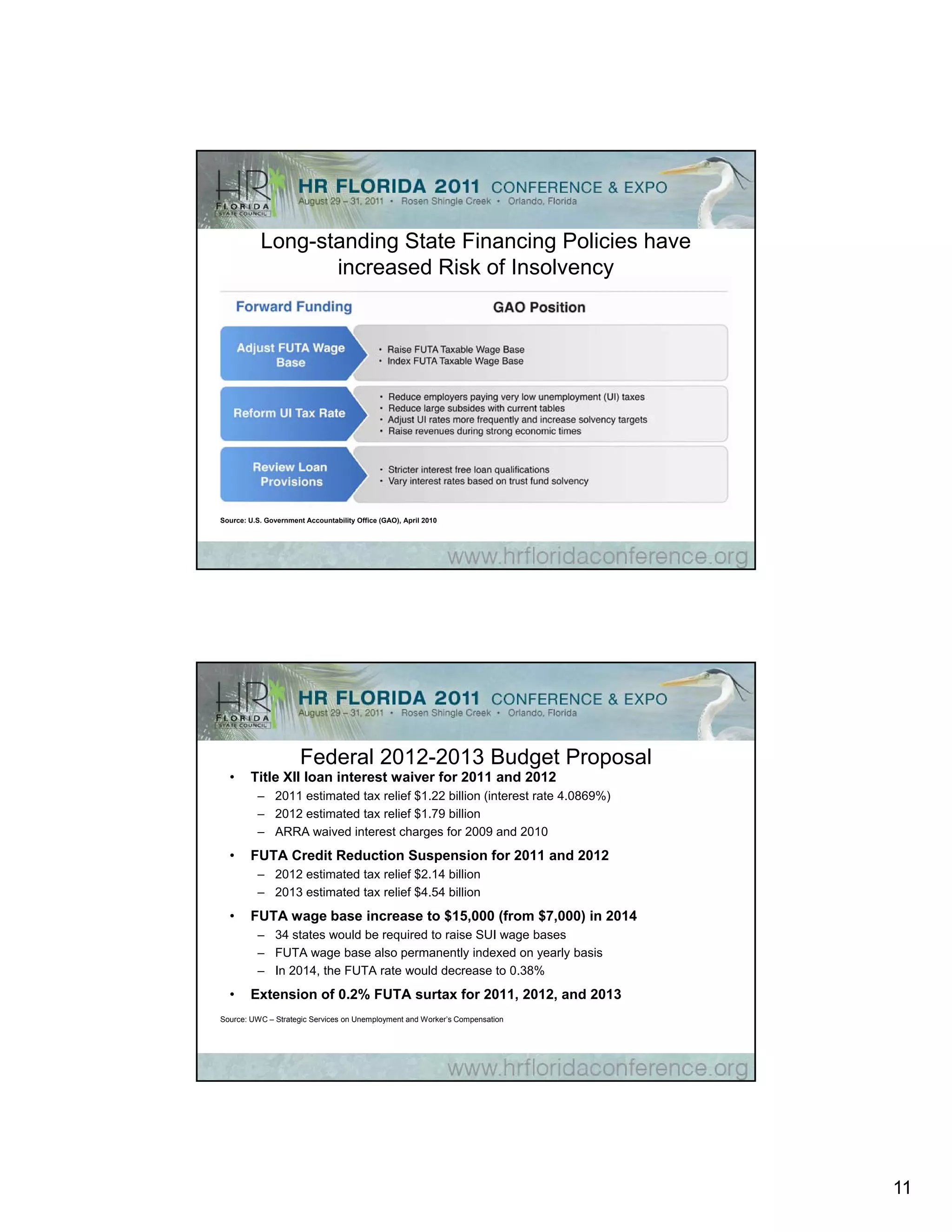 Title
                        Long-standing State Financing Policies
                          have increased Risk of Insolvency

           Long-standing State Financing Policies have
                  increased Risk of Insolvency




Source: U.S. Government Accountability Office (GAO), April 2010




                       Federal 2012-2013 Budget Proposal
  •     Title XII loan interest waiver for 2011 and 2012
          – 2011 estimated tax relief $1.22 billion (interest rate 4.0869%)
                                                    (                     )
          – 2012 estimated tax relief $1.79 billion
          – ARRA waived interest charges for 2009 and 2010
  •     FUTA Credit Reduction Suspension for 2011 and 2012
          – 2012 estimated tax relief $2.14 billion
          – 2013 estimated tax relief $4.54 billion
  •     FUTA wage base increase to $15,000 (from $7,000) in 2014
          – 34 states would be required to raise SUI wage bases
          – FUTA wage base also permanently indexed on yearly basis
          – In 2014, the FUTA rate would decrease to 0.38%
  •     Extension of 0.2% FUTA surtax for 2011, 2012, and 2013
Source: UWC – Strategic Services on Unemployment and Worker’s Compensation




                                                                              11
 