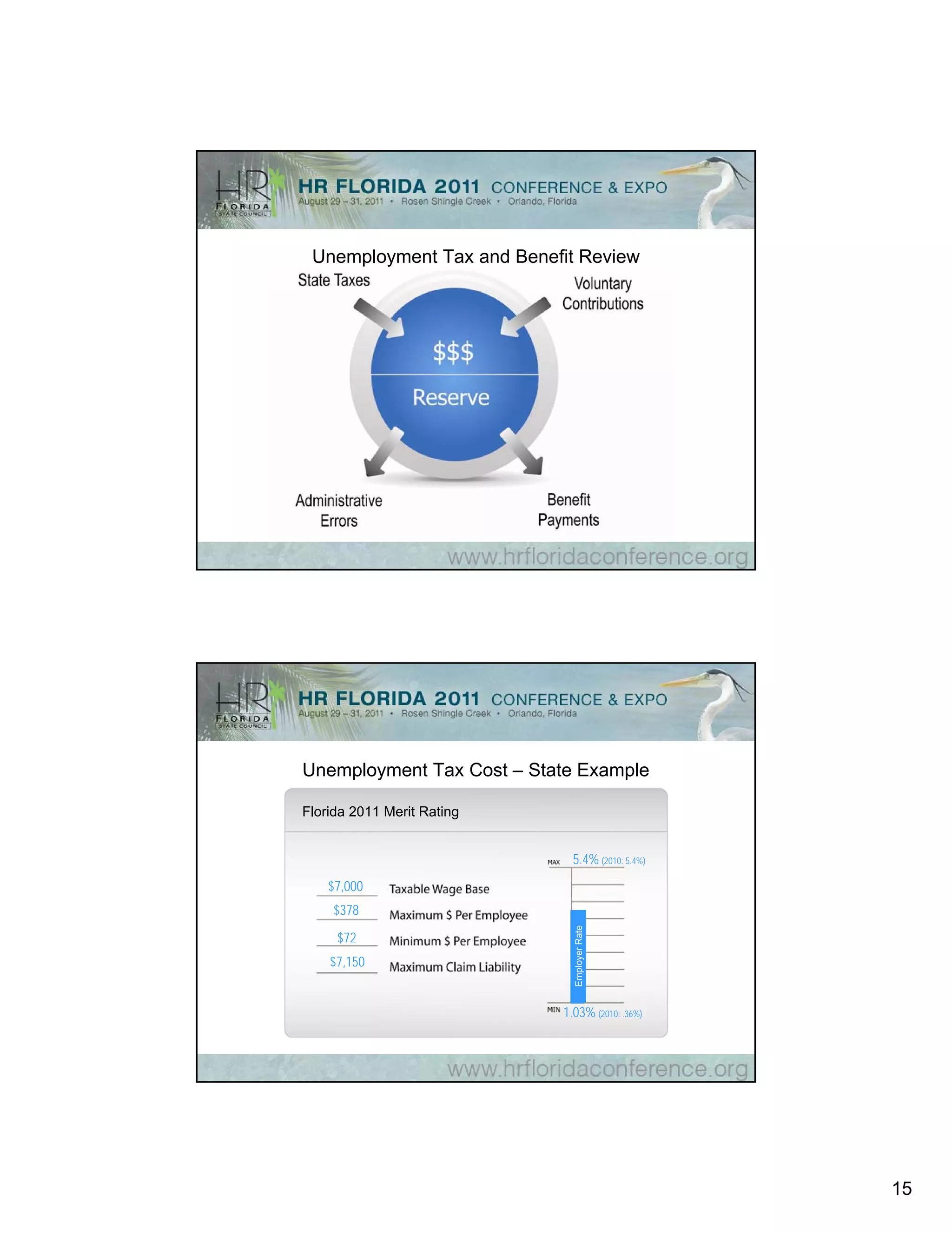 Unemployment Tax and Benefit Review




Unemployment Tax Cost – State Example

Florida 2011 Merit Rating


                              5.4% (2010: 5.4%)
    $7,000
    $378
                              Employer Rate




     $
     $72
                                       R




    $7,150


                            1.03% (2010: .36%)




                                                  15
 