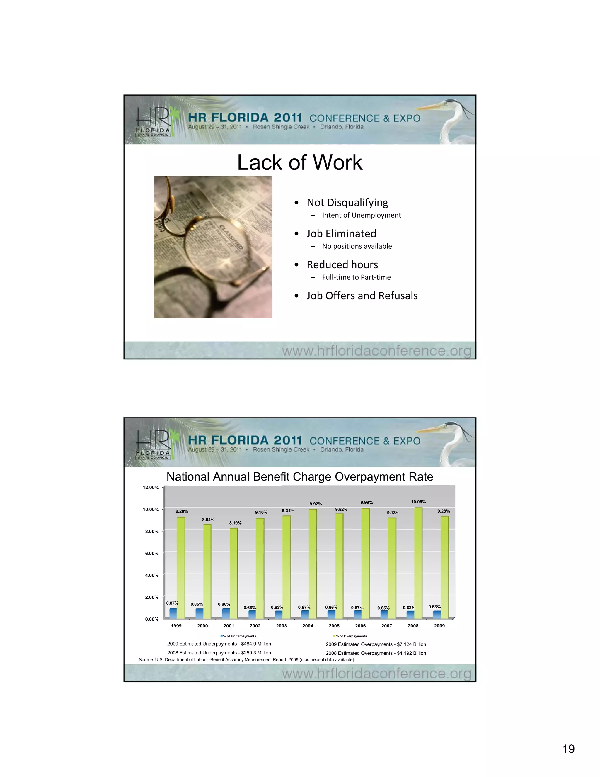 Lack of Work
                                                                           • Not Disqualifying
                                                                                      – Intent of Unemployment

                                                                           • Job Eliminated
                                                                                      – No positions available

                                                                           • Reduced hours
                                                                                      – Full‐time to Part‐time

                                                                           • Job Offers and Refusals




             National Annual Benefit Charge Overpayment Rate
 12.00%


                                                                                   9.92%                      9.99%                 10.06%
 10.00%          9.20%                                                9.31%                    9.52%                                            9.28%
                                                          9.10%                                                          9.13%
                              8.54%
                                            8.19%

   8.00%



   6.00%



   4.00%



   2.00%
             0.87%       0.85%        0.86%
                                                    0.66%         0.63%       0.67%        0.66%        0.67%         0.65%      0.62%       0.63%

   0.00%
               1999         2000         2001          2002         2003       2004         2005            2006       2007       2008         2009

                                         % of Underpayments                                     % of Overpayments

             2009 Estimated Underpayments - $484.9 Million                                 2009 Estimated Overpayments - $7.124 Billion
             2008 Estimated Underpayments - $259.3 Million                                 2008 Estimated Overpayments - $4.192 Billion
Source: U.S. Department of Labor – Benefit Accuracy Measurement Report: 2009 (most recent data available)




                                                                                                                                                        19
 