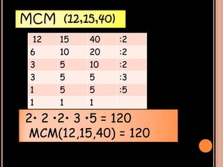 MCM (12,15,40)
  12   15   40   :2
 6     10   20   :2
 3     5    10   :2
 3     5    5    :3
 1     5    5    :5
 1     1    1
2• 2 •2• 3 •5 = 120
MCM(12,15,40) = 120
 