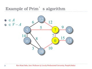 Example of Prim’s algorithm
A
V – A
7
0
6 12
5
14
3
8
10
15
9
7
Ravi Kant Sahu, Asst. Professor @ Lovely Professional University, Punjab (India)
 