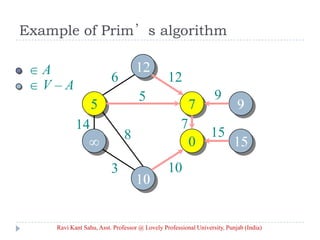 Example of Prim’s algorithm
A
V – A
5 7
0
6 12
5
14
3
8
10
15
9
7
Ravi Kant Sahu, Asst. Professor @ Lovely Professional University, Punjab (India)
 