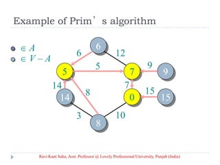Example of Prim’s algorithm
A
V – A
5 7
0
6 12
5
14
3
8
10
15
9
7
Ravi Kant Sahu, Asst. Professor @ Lovely Professional University, Punjab (India)
 