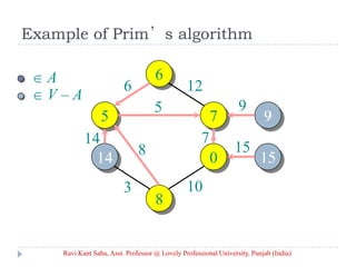 Example of Prim’s algorithm
A
V – A
6
5 7
0
8
6 12
5
14
3
8
10
15
9
7
Ravi Kant Sahu, Asst. Professor @ Lovely Professional University, Punjab (India)
 