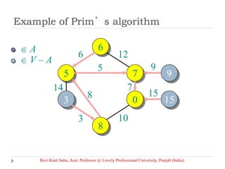 Example of Prim’s algorithm
A
V – A
6
5 7
0
8
6 12
5
14
3
8
10
15
9
7
Ravi Kant Sahu, Asst. Professor @ Lovely Professional University, Punjab (India)
 