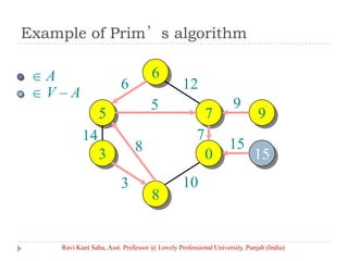 Example of Prim’s algorithm
A
V – A
6
5 7
3 0
8
9
6 12
5
14
3
8
10
15
9
7
Ravi Kant Sahu, Asst. Professor @ Lovely Professional University, Punjab (India)
 