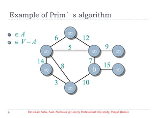 Example of Prim’s algorithm
A
V – A
0
6 12
5
14
3
8
10
15
9
7
Ravi Kant Sahu, Asst. Professor @ Lovely Professional University, Punjab (India)
 
